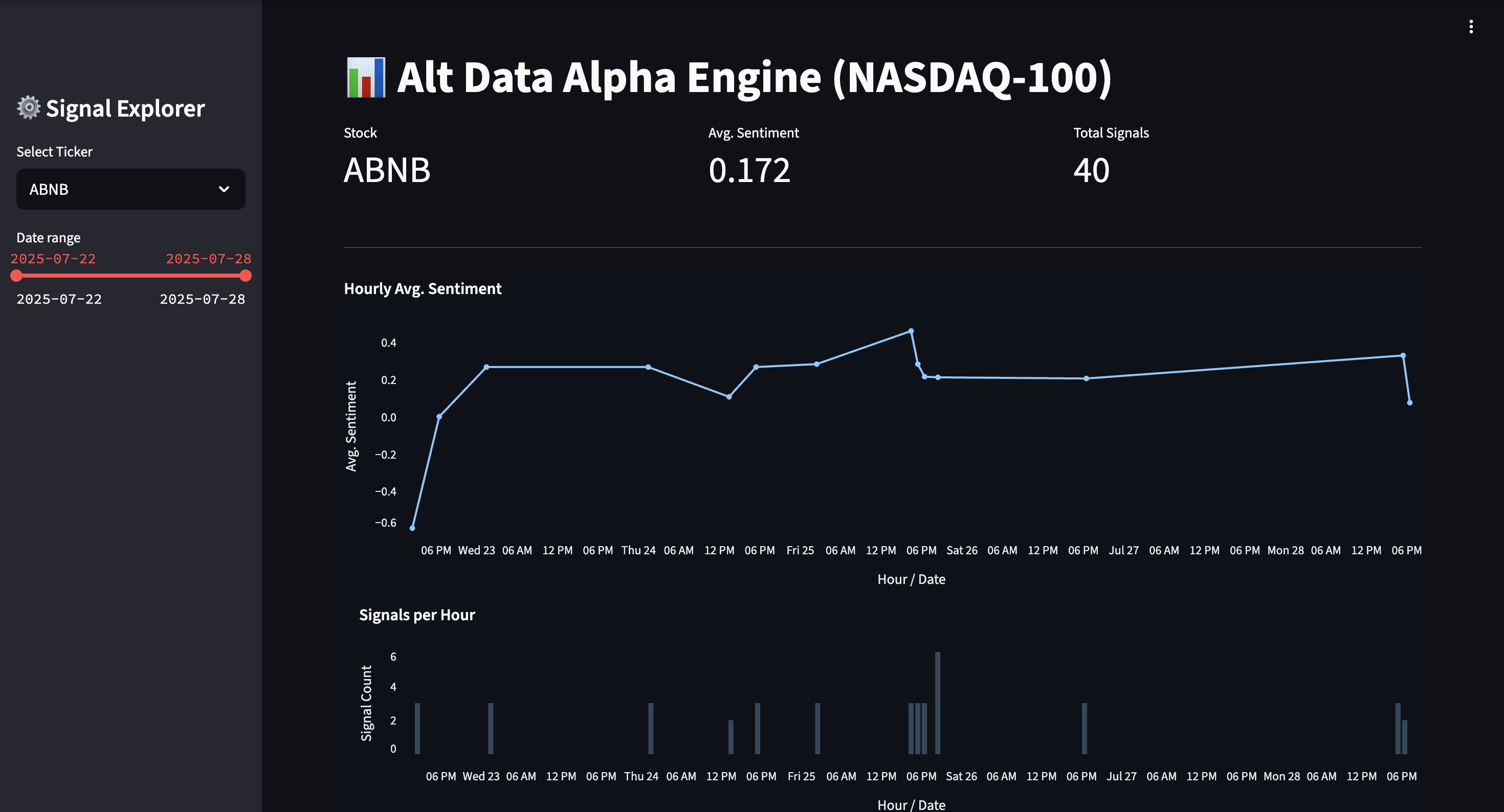 Alternative Data Alpha Engine